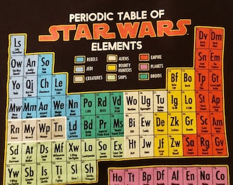 Periodic Table Shirt Etsy