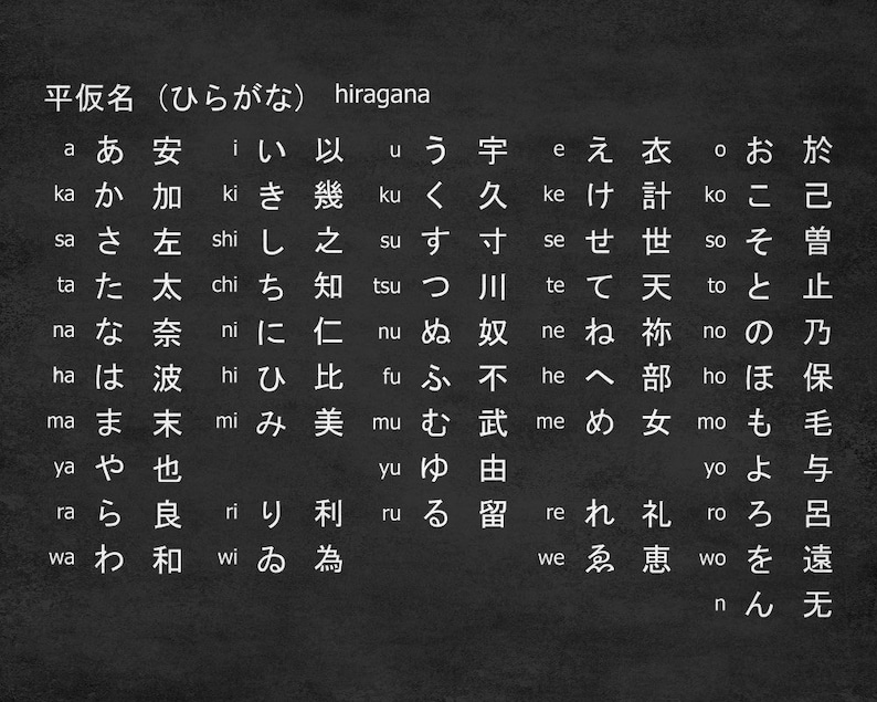 japanese alphabet hiragana script wall art poster print etsy