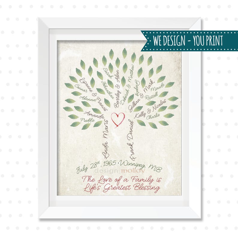 May include: A green family tree with leaves and names of family members. The text "The Love of a Family is Life's Greatest Blessing" is at the bottom of the image.