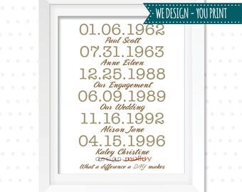 Wife Statement Gift - Important Dates Design, What a difference a day makes, Our Love Story, Anniversary Gift, Relationship Milestones