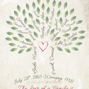 May include: A green watercolor tree with leaves and names of family members, including dates and a heart at the center. The text at the bottom reads "The Love of a Family is Life's Greatest Blessing".