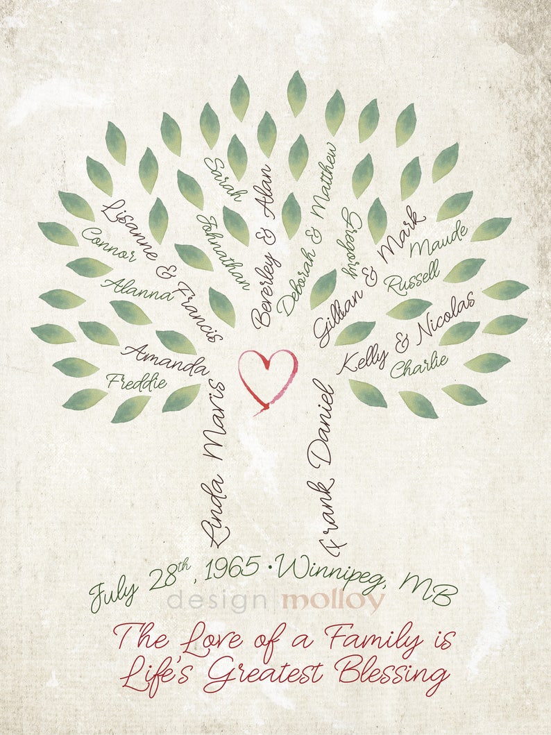 May include: A green watercolor tree with leaves and names of family members, including dates and a heart at the center. The text at the bottom reads "The Love of a Family is Life's Greatest Blessing".