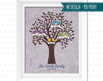 Bespoke Family Tree - Blended Family Gift, Personalized Family Tree, Bird Family Tree, Custom Family Tree Printable, Christmas Family Tree