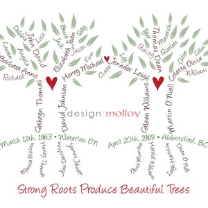 Pu&ograve; includere: Un albero genealogico verde con nomi e date scritti sui rami. Il testo "Strong Roots Produce Beautiful Trees" &egrave; in fondo all'immagine.