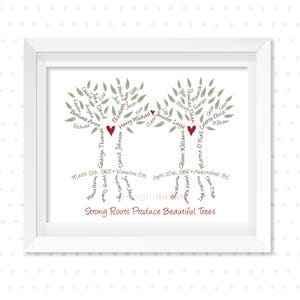 Pu&ograve; includere: Una stampa incorniciata bianca con un design di albero genealogico verde e rosso. L'albero ha due tronchi con rami e foglie composte da nomi. Il testo in fondo alla stampa recita "Strong Roots Produce Beautiful Trees".