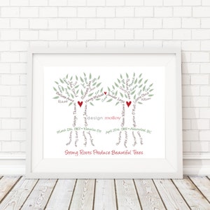 Pu&ograve; includere: Un albero genealogico verde e bianco con nomi e date scritti sui rami. Il testo "Strong Roots Produce Beautiful Trees" &egrave; in fondo all'immagine.