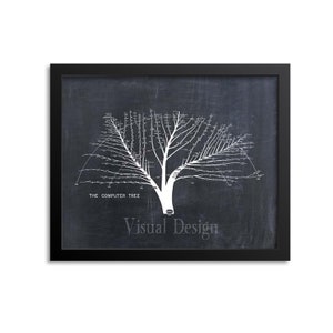 Op de afbeelding: Een wit boomvormig diagram op een zwarte krijtbordachtergrond. Het diagram toont de geschiedenis van de computer, met takken die verschillende technologieën en innovaties voorstellen. De tekst "THE COMPUTER TREE" staat onderaan het diagram.