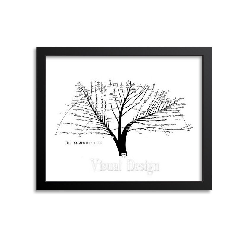 Computer Tree US Army Computer Evolution, ENIAC Computer Tree, Computer ...