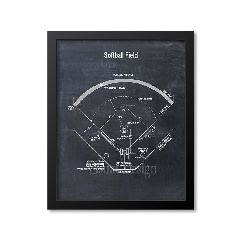 Field Diagram Wall Art Decor
