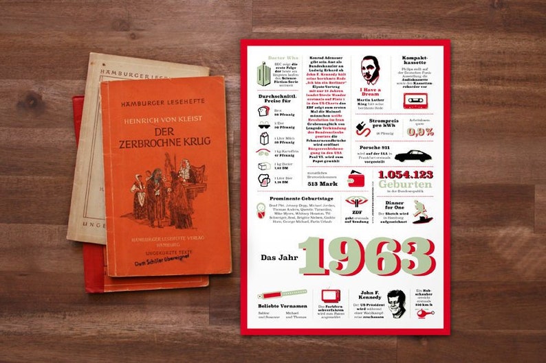 Ein tolles Geschenk: Jahreschronik 1963 | Etsy