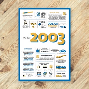 Ein tolles Geschenk: Jahreschronik 2003