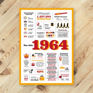 Ein tolles Geschenk: Jahreschronik 1964