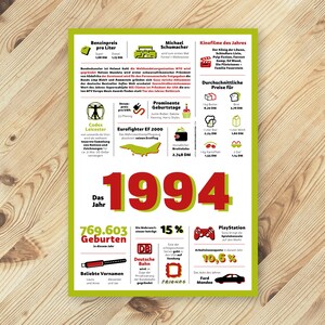 Ein tolles Geschenk: Jahreschronik 1994