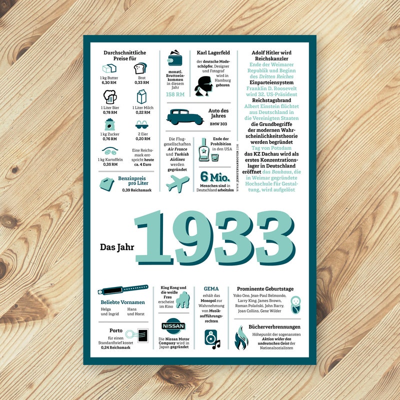 Back in 1933 - Etsy