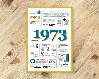 A great gift: Annual Chronicle 1973