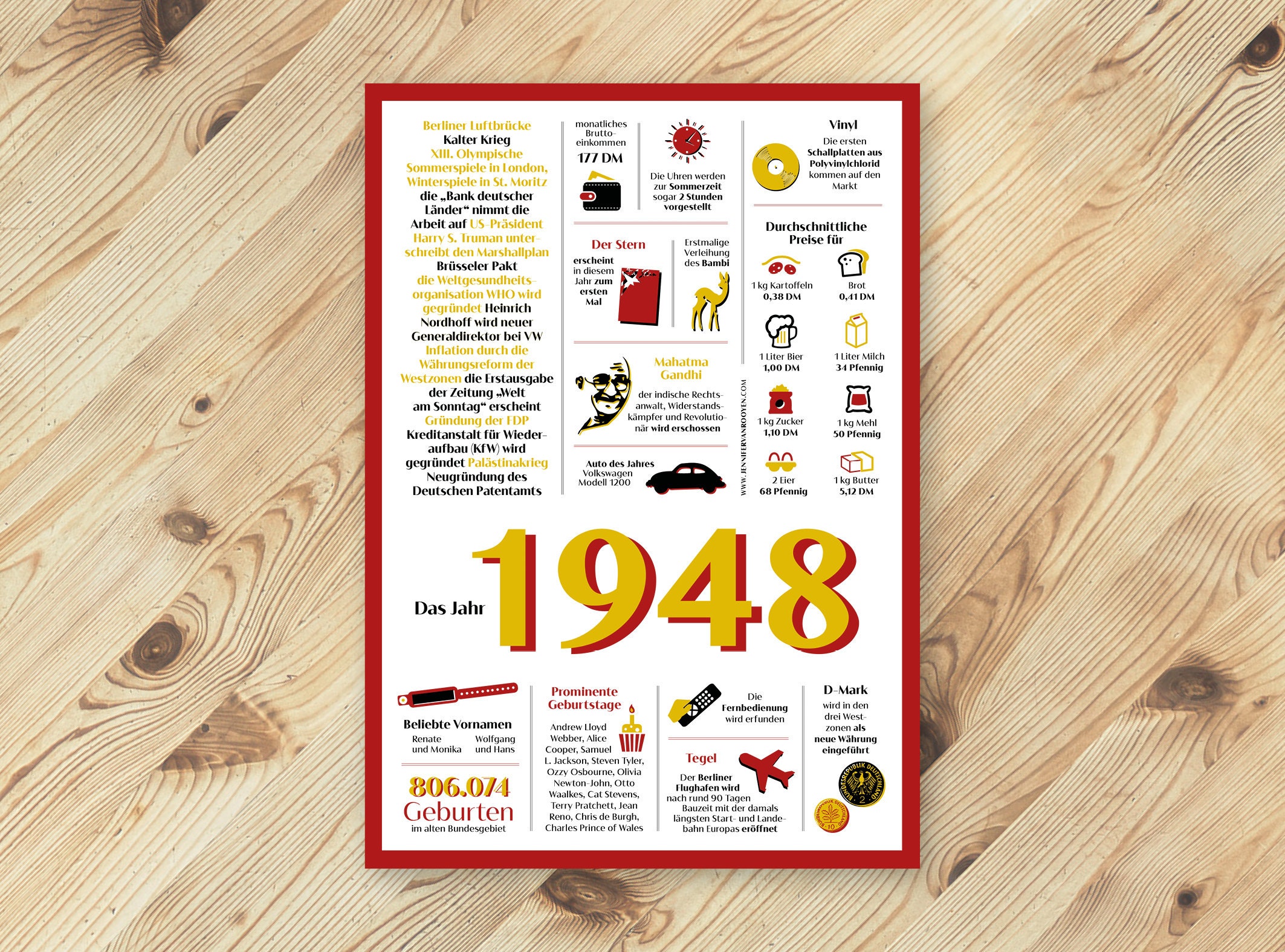A great gift: Annual Chronicle 1948