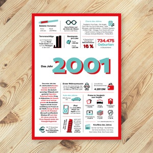 Ein tolles Geschenk: Jahreschronik 2001