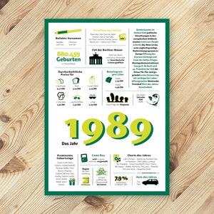 Ein tolles Geschenk: Jahreschronik 1989