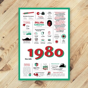 Ein tolles Geschenk: Jahreschronik 1980