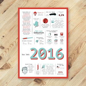 Ein tolles Geschenk: Jahreschronik 2016