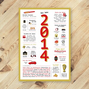 Ein tolles Geschenk: Jahreschronik 2014