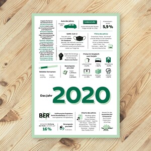 Ein tolles Geschenk: Jahreschronik 2020