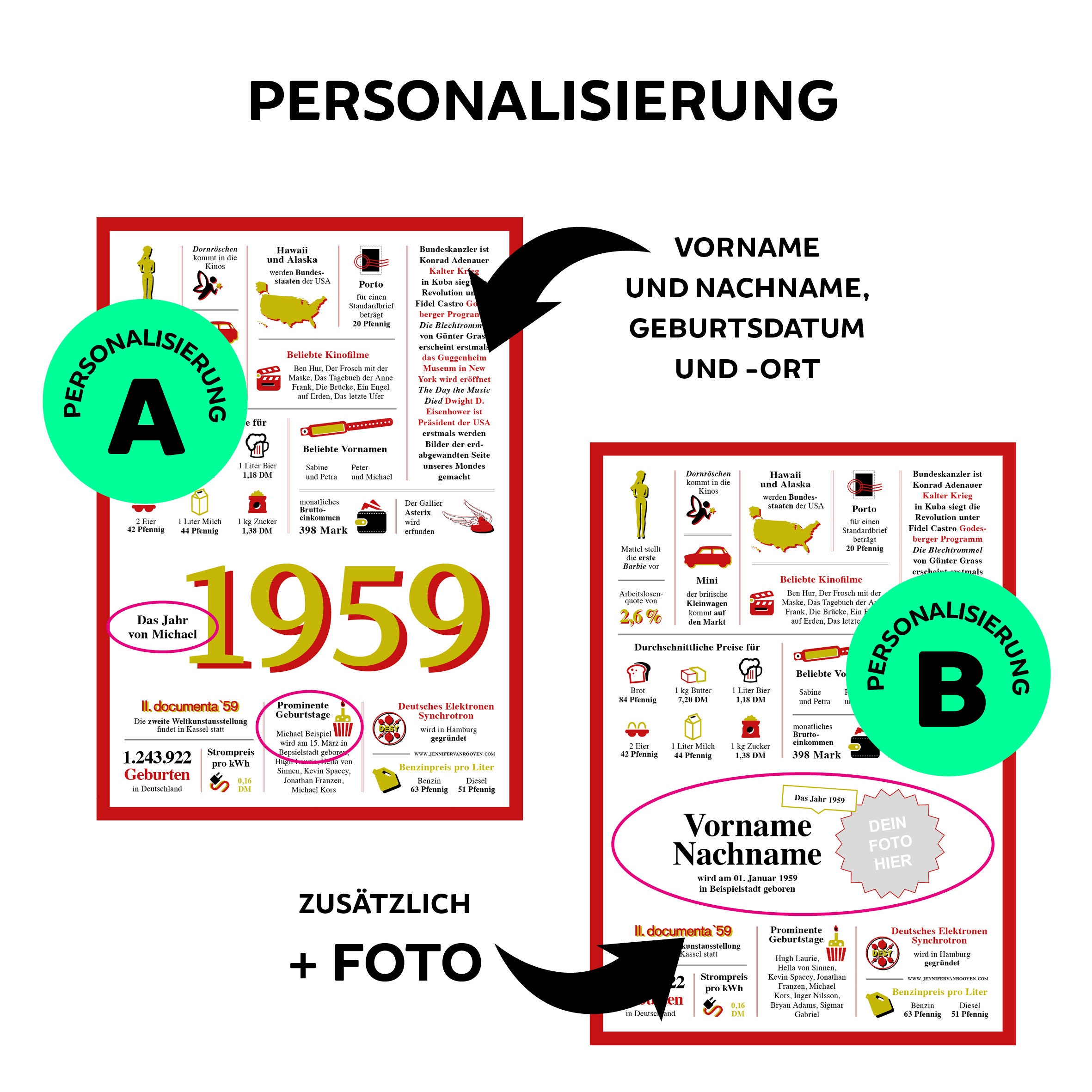 Ein tolles Geschenk Jahreschronik 1959 Etsy.de