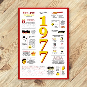 Könnte beinhalten: Ein rotes und gelbes Infografik-Poster mit dem Jahr 1977 in großen Zahlen. Das Poster enthält Informationen über Geburten, beliebte Namen, Benzinpreise, durchschnittliche Lebensmittelpreise und bemerkenswerte Ereignisse im Jahr 1977. Das Poster enthält auch Bilder von Charlie Chaplin, Elizabeth II, Elvis Presley und der Band ABBA.