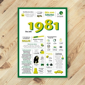 Ein tolles Geschenk: Jahreschronik 1981