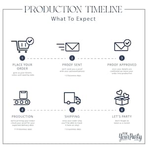 the production schedule for a product line