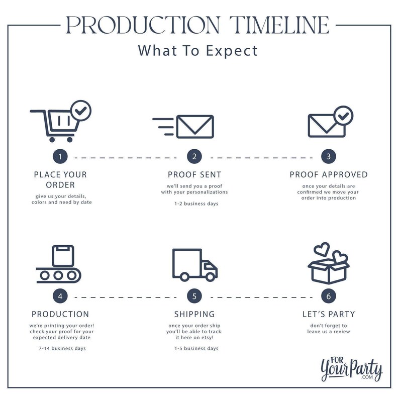 the production schedule for a product line