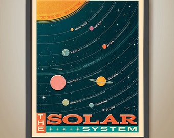 school project solar system Solar System Print, Solar System Poster, Solar System Illustration, Educational Poster, Kids Bedroom Poster, Children's Room Decor