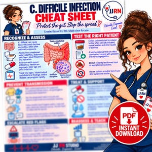 May include: A C. Difficile Infection Cheat Sheet educational poster featuring medical illustrations of the digestive system, icons for testing and prevention, and text sections titled Recognize & Assess, Test the Right Patient, and Prevent Transmission.