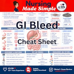 Può includere: Un foglio di ripasso educativo Nursing Made Simple intitolato GI Bleed. Il documento presenta un'illustrazione anatomica centrale dell'apparato digerente umano circondata da sezioni di testo che descrivono cause, fattori di rischio e analisi.
