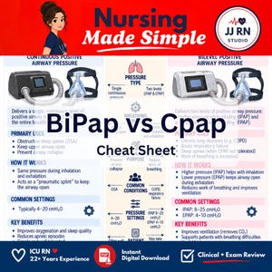 May include: An educational nursing cheat sheet titled Nursing Made Simple: BiPap vs Cpap. The infographic compares Continuous Positive Airway Pressure and Bilevel Positive Airway Pressure machines, including illustrations of devices, masks, and text charts.