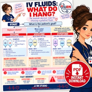 May include: An educational infographic titled IV FLUIDS: WHAT DO I HANG? featuring a decision tree for choosing crystalloid fluids. It includes illustrations of a nurse, fluid bags, and text detailing isotonic, hypotonic, and hypertonic options.