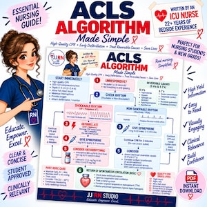 Può includere: Un poster educativo bianco intitolato ACLS ALGORITHM MADE SIMPLE che presenta un diagramma di flusso per il supporto vitale cardiaco. Include passaggi per ritmi defibrillabili e non, dosaggi di farmaci e cure post-ROSC, con un'infermiera.