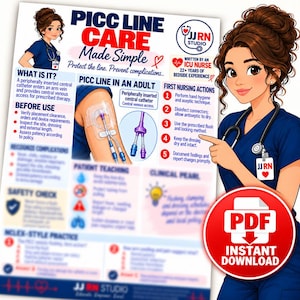 May include: An educational infographic titled PICC LINE CARE Made Simple featuring illustrations of a nurse, a PICC line on an arm, and clinical guidelines. Includes sections on patient teaching, safety checks, and nursing actions with a PDF download icon.
