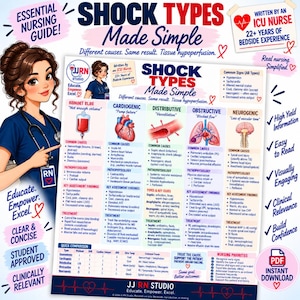 May include: An educational nursing guide poster titled Shock Types Made Simple, featuring a cartoon nurse and detailed medical charts on hypovolemic, cardiogenic, distributive, obstructive, and neurogenic shock with causes, symptoms, and treatments.