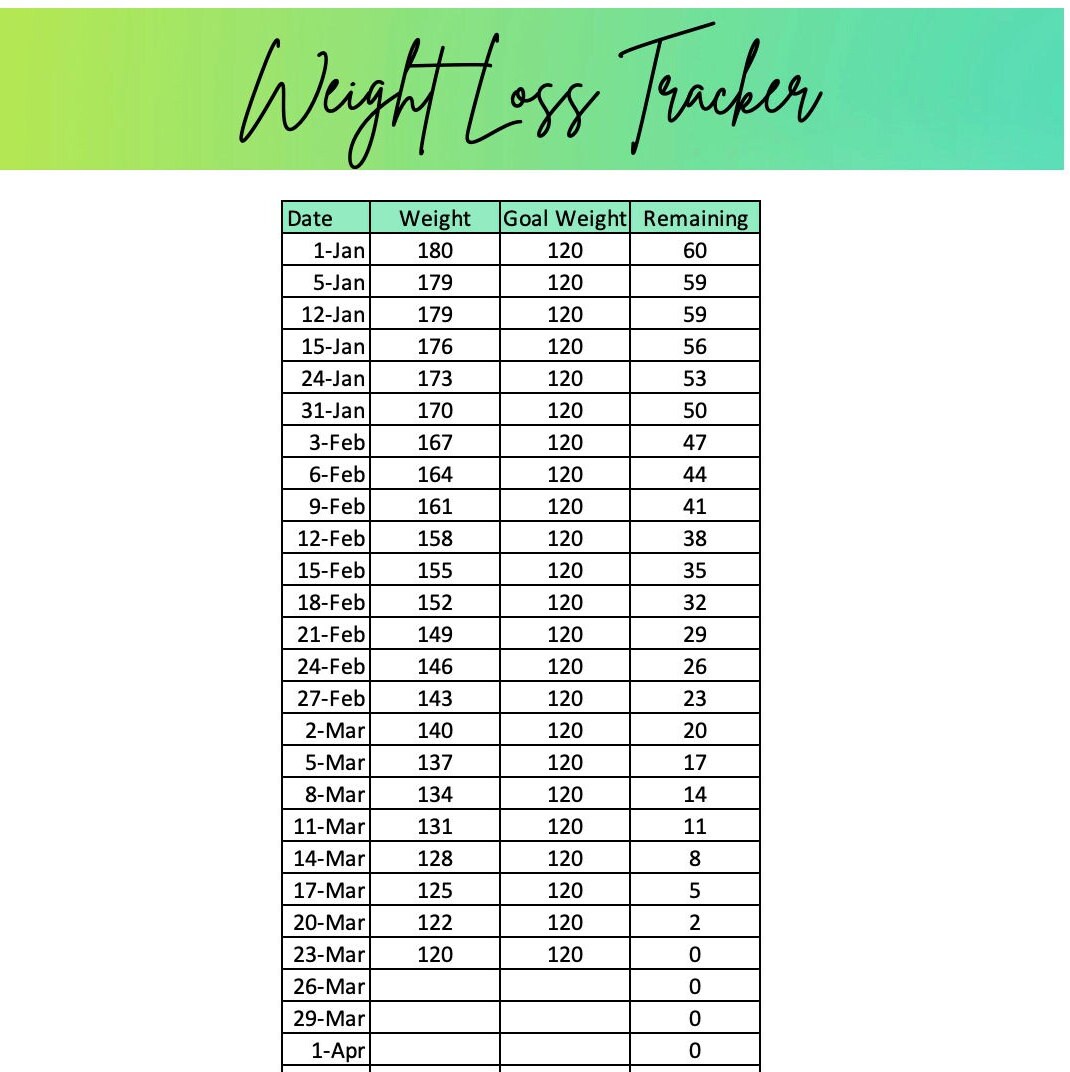 Digital Weight Loss Tracker & BMR Weight Loss Estimator Etsy