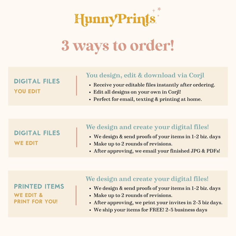 K&ouml;nnte beinhalten: Eine informative Grafik mit dem Titel HunnyPrints 3 ways to order!, die drei Serviceoptionen beschreibt: Digital Files You Edit via Corjl, Digital Files We Edit und Printed Items We Edit & Print For You, jeweils mit detaillierten Punkten.