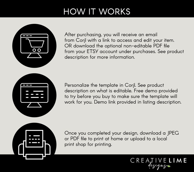 May include: An instructional graphic titled HOW IT WORKS with three black circular icons featuring white line art of a computer with a shopping cart, a computer with text, and a printer. Text explains the process of purchasing, editing in Corjl, and printing.