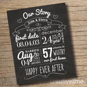 Our Love Story Chalkboard Sign - Personalized & Printable - Love Story Chalkboard Poster - Couple Love Story Chalkboard DIGITAL FILE