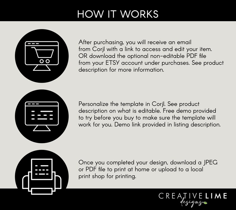 May include: An infographic titled "HOW IT WORKS" with three circular icons and accompanying text. The text explains the process of purchasing, editing, and printing a template from Corjl, including downloading a JPEG or PDF file for printing.