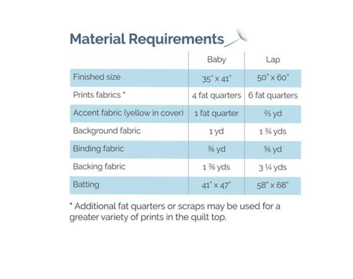 Cookies and Cream Quilt Pattern Modern Pattern Meadow Mist Etsy