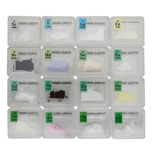 The Rare Earth Oxide Element Set Scandium Lutetium ++ in Periodic Element Tiles