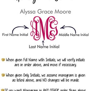May include: A diagram illustrating the standard order for a monogram. The monogram consists of three initials, with the first initial on the left, the last initial at the bottom, and the middle initial on the right. The text below the diagram explains that if a full name is provided, the initials will be checked and adjusted if needed. If only initials are given, the monogram will be created as shown. The text also states that if a different order is required, the customer should contact the seller before placing an order.