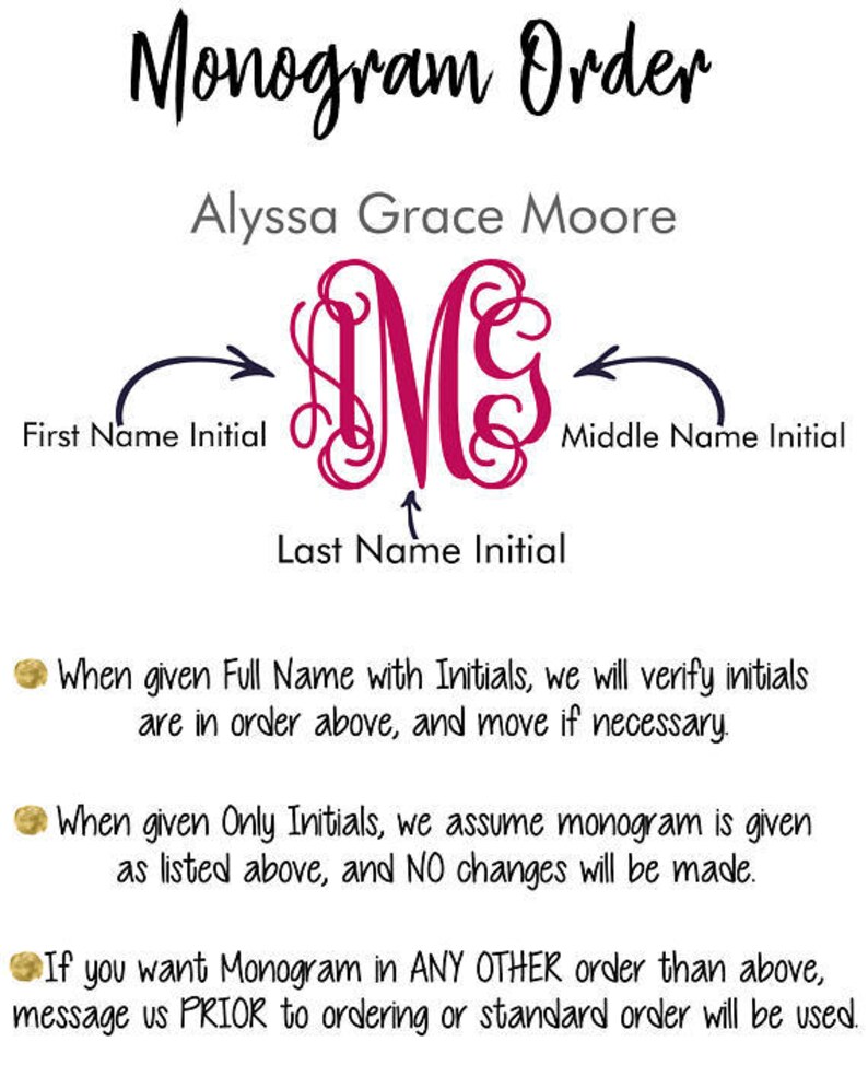 May include: A diagram illustrating the standard order for a monogram. The monogram consists of three initials, with the first initial on the left, the last initial at the bottom, and the middle initial on the right. The text below the diagram explains that if a full name is provided, the initials will be checked and adjusted if needed. If only initials are given, the monogram will be created as shown. The text also states that if a different order is required, the customer should contact the seller before placing an order.