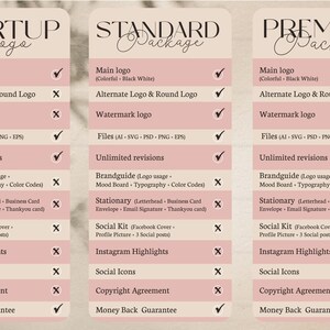 May include: A comparison chart of three logo design packages: Startup, Standard, and Premium. Each package includes different features, such as alternate logos, watermark logos, file types, unlimited revisions, brand guides, stationary, social media kits, Instagram highlights, social icons, copyright agreements, and money back guarantees. Check marks indicate which features are included in each package.
