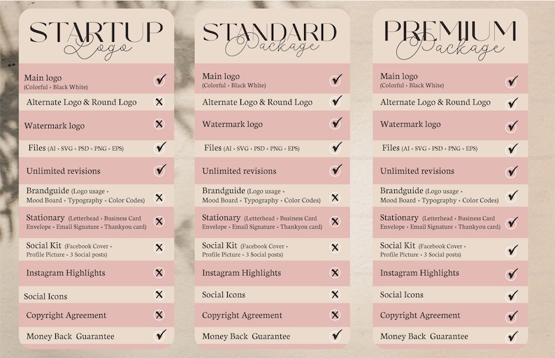 May include: A comparison chart of three logo design packages: Startup, Standard, and Premium. Each package includes different features, such as alternate logos, watermark logos, file types, unlimited revisions, brand guides, stationary, social media kits, Instagram highlights, social icons, copyright agreements, and money back guarantees. Check marks indicate which features are included in each package.